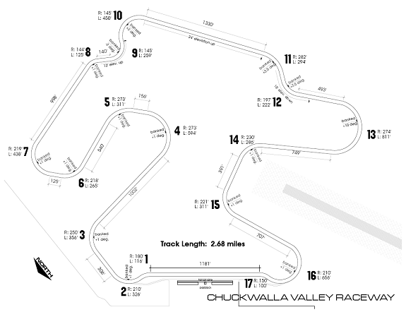 Chuckwalla Valley Raceway Review